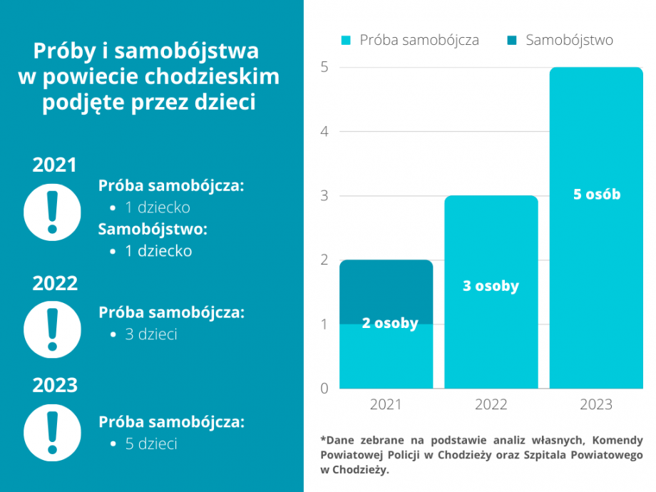 Blue_Modern_3_Points_Vertical_Bar_Chart_Graph_(1).png