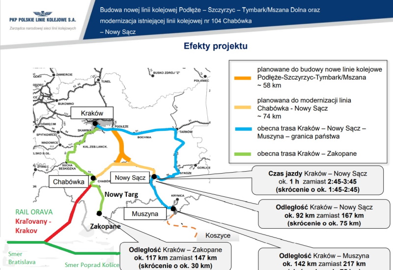 Mapa_Rail_Orava.jpg