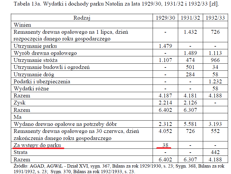 Park_Natolin_-przed_II_wojną.png